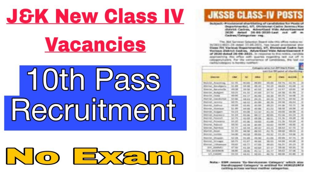 J&K New Class IV Vacancies 2024